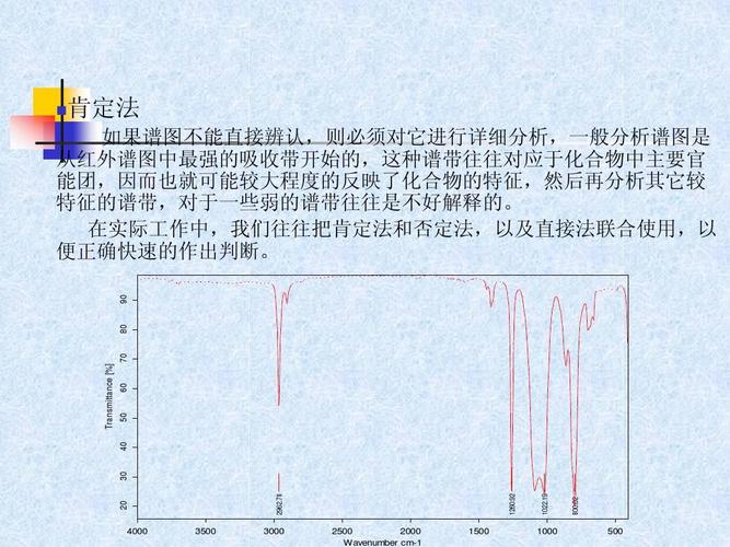 红外光谱定性分析指导(1)ppt