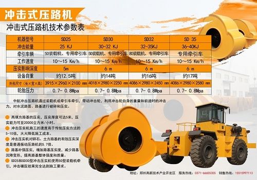 冲击压路机,中航设备,冲击压路机型号