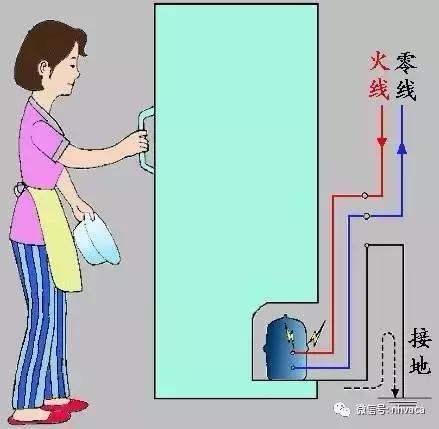 接地线的方式有哪些,有什么作用