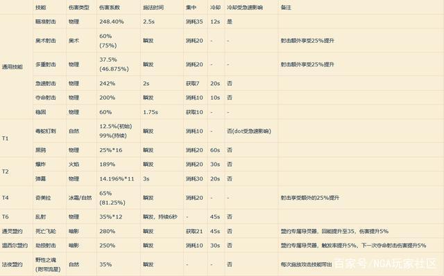 魔兽9.0:射击猎人阶段性小结——重启