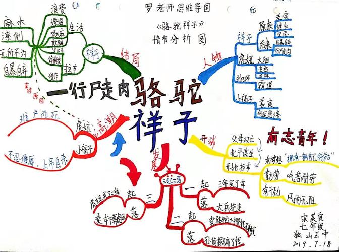 【罗静思维导图】初中寒假阅读书单,五张思维导图快速搞定名著!