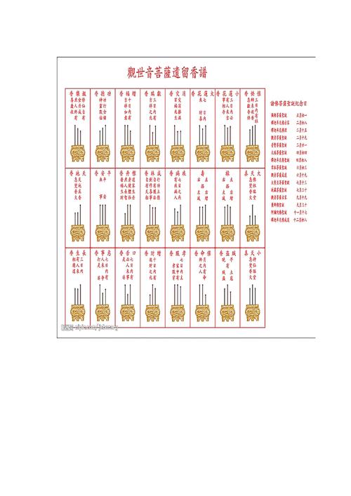 观世音菩萨香谱