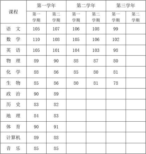 高中三年成绩单模板