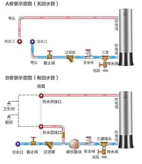 空气能热水器的原理及推荐