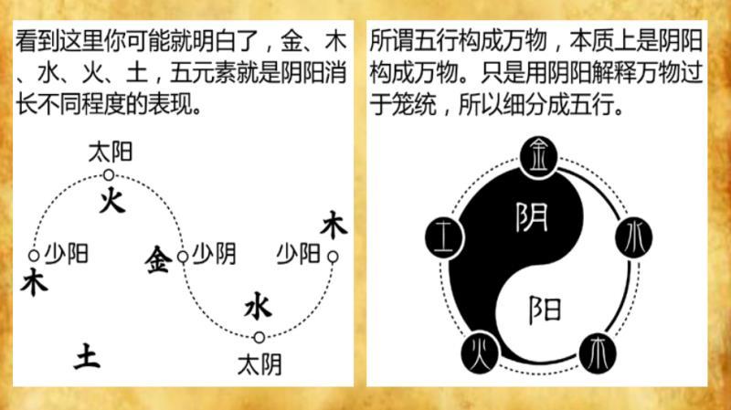 102阴阳五行