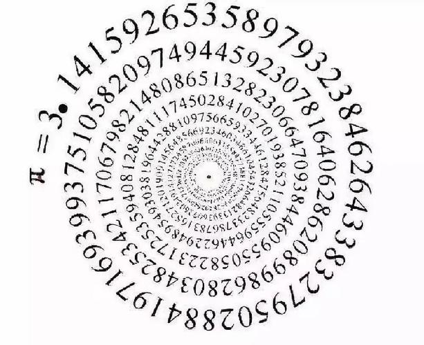 圆周率再次刷新,已精确到62.8万亿位,再算下去有何意义?