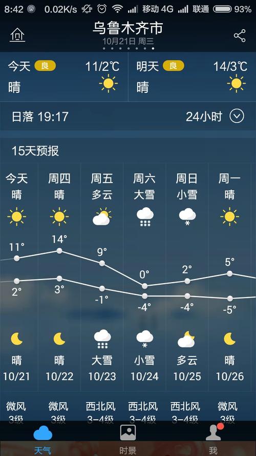 乌鲁木齐天气预报