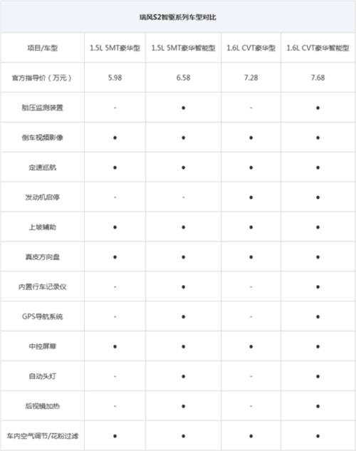 江淮小型suv 瑞风s2/s3智驱系列购车手册