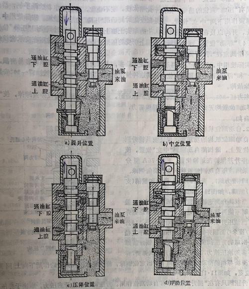 下图是强压型液压悬挂系统中fp1-75a型分配器的工作情况简图 下图是
