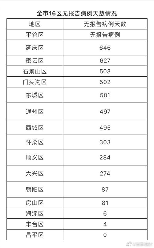 确诊病例:现住昌平区北七家镇宏福苑小区,为确诊病例的密切接触者.