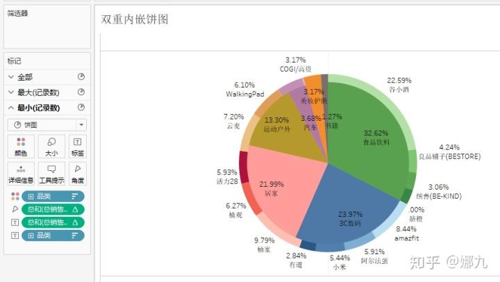 饼状图改变数据显示位置tableau饼图大作战