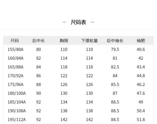 尺码表尺码后中长胸围下摆松量后中袖长袖肥155/80a11079.540.