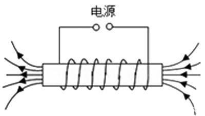 安培定则作图练习