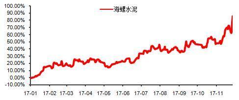 事实上,很多股票还没有来得及跟随下跌,就在大盘震荡中上攻.