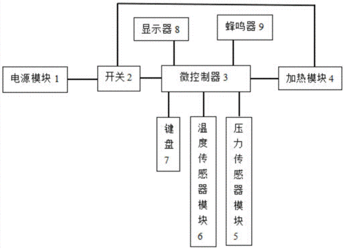 cn204143277u_一种智能水杯温控系统有效