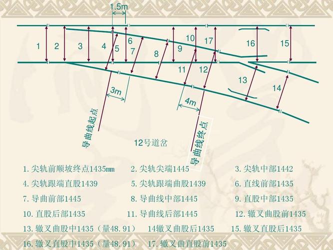 道岔基本知识课件ppt