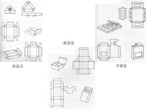 摇盖盒 .套盖式 开窗盒