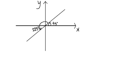 写出终边在直线y=x上的角的集合s,并把s中适合不等式-360°≤β 720°