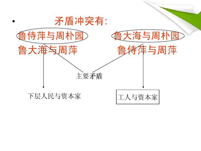 雷雨_经典实用课件ppt