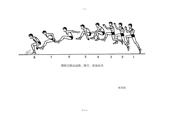 蹲踞式跳远教学示意图