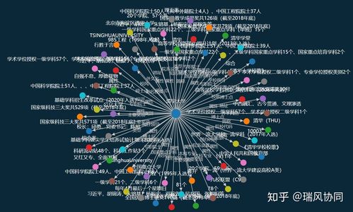 试验知识图谱分析