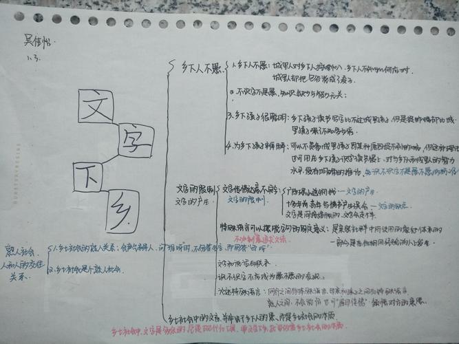 《文字下乡》——齐齐哈尔市实验中学高一三班《乡土中国》思维导图