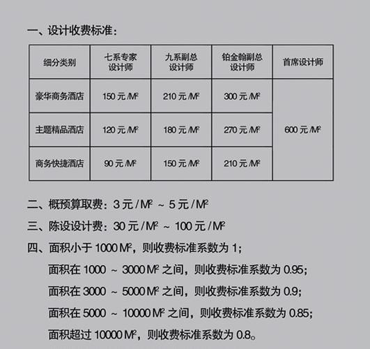 设计费1200元/平米(效果图5张)    6,效果图    效果图1500元/张