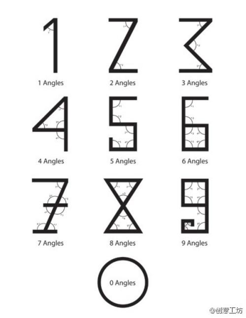 阿拉伯数字的来历