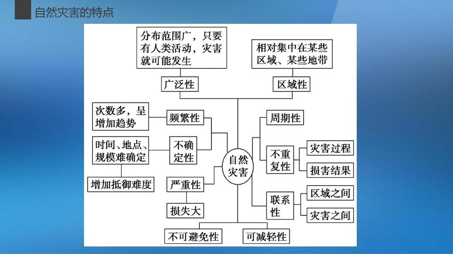 2016届高考地理大一轮复习 自然灾害与防治 微专题一