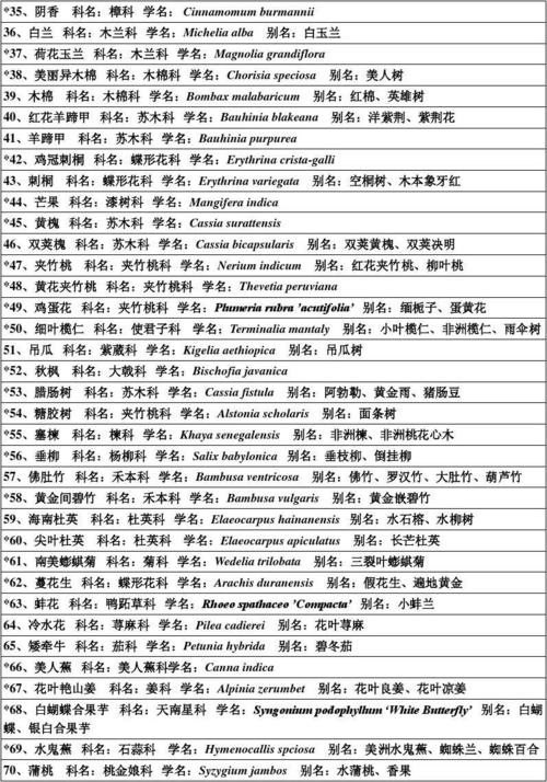 广州地区100种常见园林植物名录