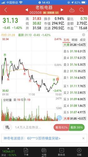 老板电器股票价格_行情_走势图—东方财富网