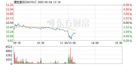 德宏股份2月24日加速下跌