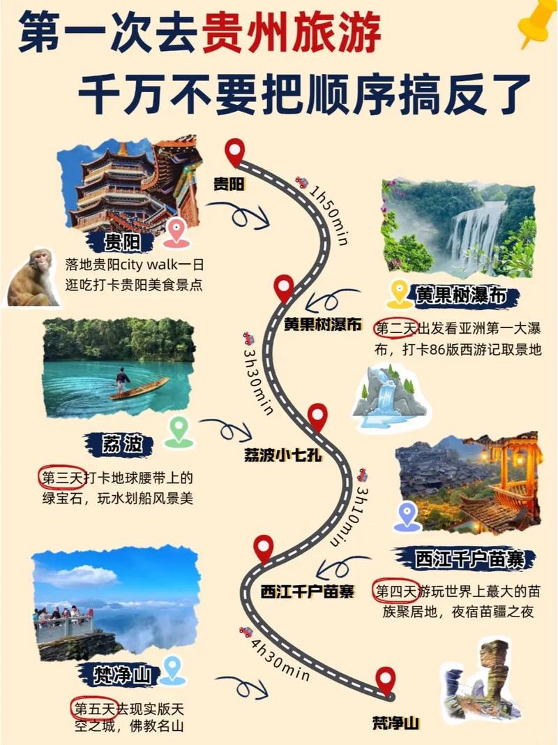 贵州旅游怎么玩合适