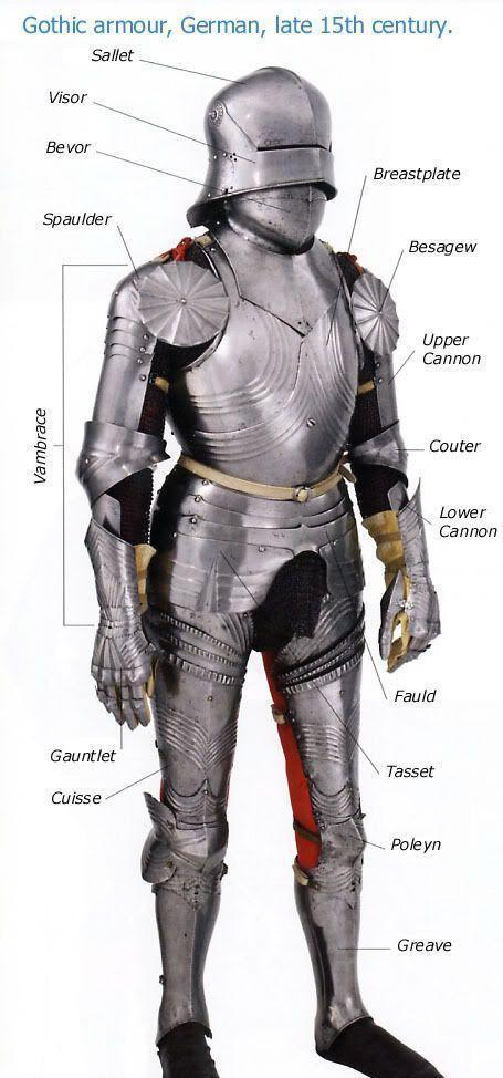 十五世纪最著名的铠甲之一:哥特式盔甲