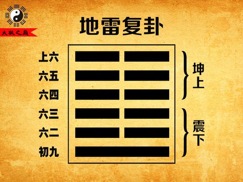 24,第二十四卦坤宫(一世):地雷复卦(坤上震下)