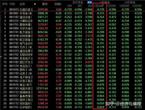 行情变化,板块轮动在即?(附中短期股票投资策略详解)