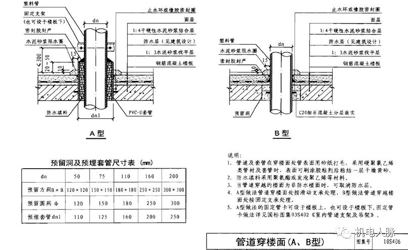 机电管线穿墙,板套管封堵做法汇总_图集