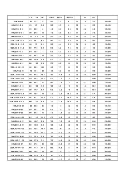 各种水泵型号及参数55kw水泵参数docx22页