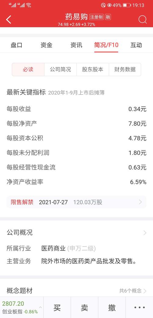 药易购会是下一个康泰医学吗