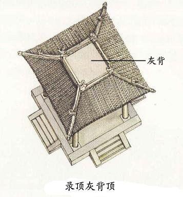 中国古建筑的屋顶形式 - 大卫 - 小桥流水人家