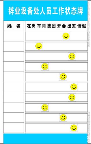 人员工作状态牌图片