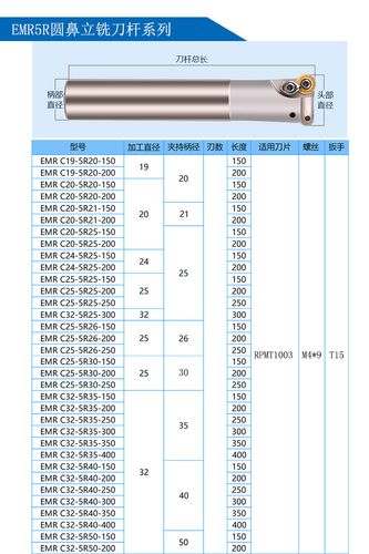 欧洲圆鼻刀杆 r5数控加工中心立铣刀杆 1003 抗震 emr刀杆