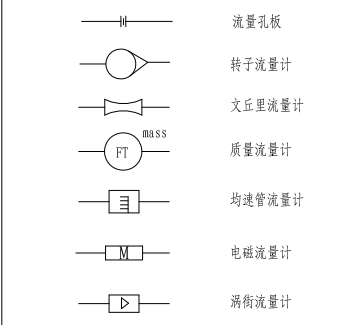 质量流量计在工艺流程图中用什么符号表示?