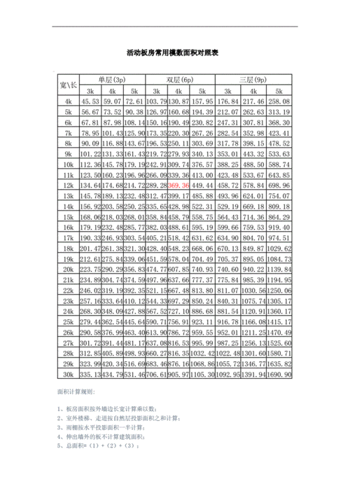 活动板房常用空面积对照表及面积计算方法.doc