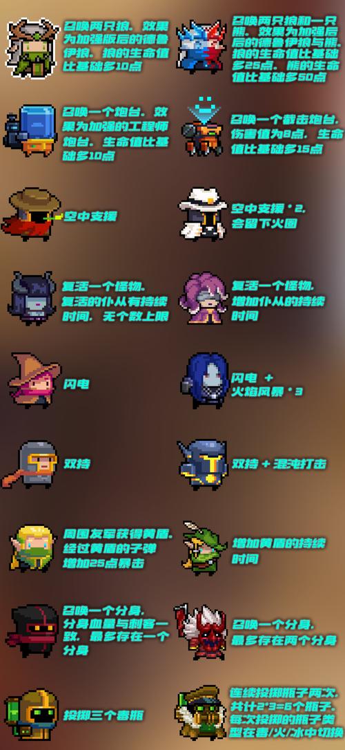 元气骑士指挥官的自我修养佣兵介绍