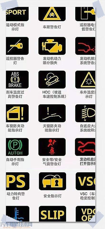 汽车仪表故障灯大全图片