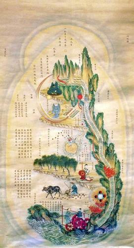 此诗位于《内经图》上部,原诗如下