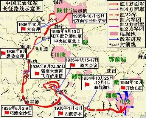 长征背后的地缘博弈