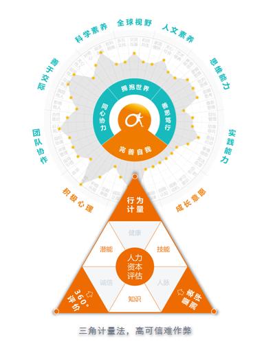 瞄准学科评估指挥棒 团聚力五育并举助力高校学科建设