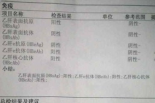 乙肝小三阳能治愈吗乙肝小三阳是什么能活多少年